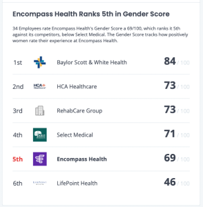 Gender-Rank-Comparably-294x300